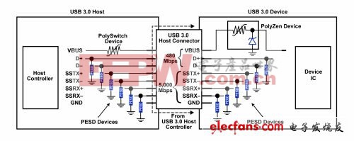 USB 3.0的電路保護(hù)方案攻略