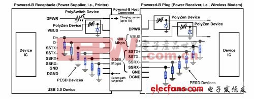 USB 3.0的電路保護(hù)方案攻略