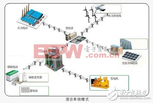 淺談儲能逆變器在智能電網(wǎng)系統(tǒng)中的應(yīng)用