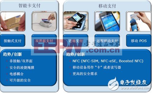 关于智能卡芯片的发展，英飞凌是这么看的（二）