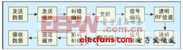 無(wú)線抄表系統(tǒng)可靠性設(shè)計(jì)