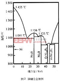 平行縫焊用蓋板可靠性研究