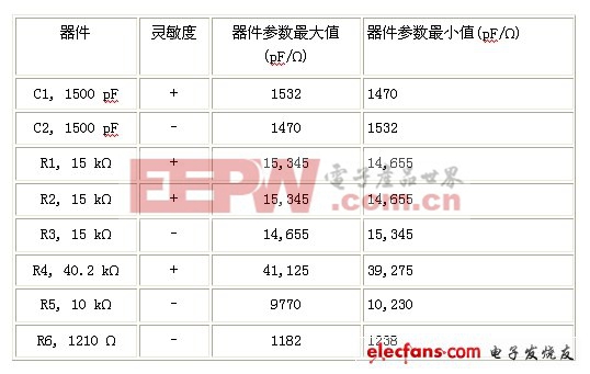 電子可靠性技術(shù):最壞情況分析方法（二）