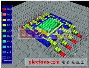 電子組件的電熱建模與可靠性預(yù)測(cè)（二）