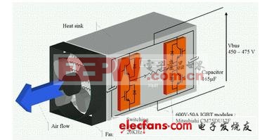 電子組件的電熱建模與可靠性預(yù)測(cè)（二）