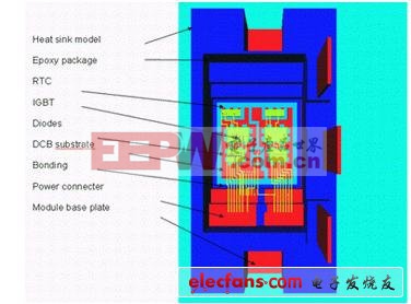 電子組件的電熱建模與可靠性預測（二）