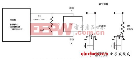 LED驱动器的可靠性和电磁兼容性测试方案（三）