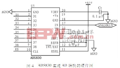 采用線陣CCD的便攜式光譜采集系統(tǒng)設(shè)計(jì)