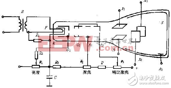 示波器的原理及基本組成(一)