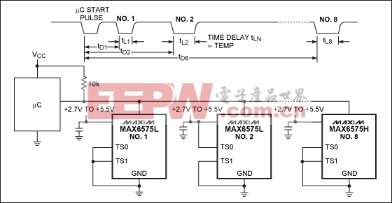 MAX6575應(yīng)用電路