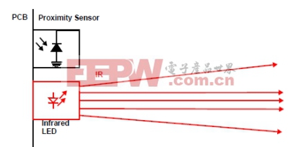 紅外接近感測(cè)：搭建模塊，機(jī)械考量以及設(shè)計(jì)折中