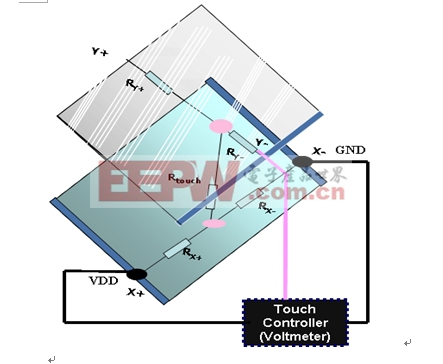 探讨电阻式触摸屏技术