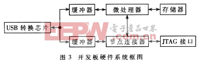 一種無(wú)線傳感器開(kāi)發(fā)系統(tǒng)的設(shè)計(jì)方法