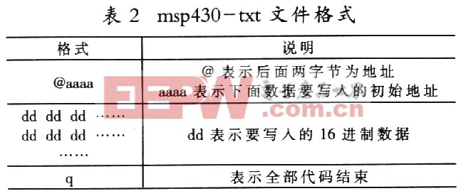 一種無線傳感器開發(fā)系統(tǒng)的設(shè)計方法