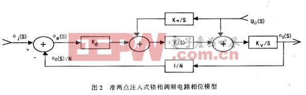 高碼速率微波鎖相調(diào)頻遙測(cè)發(fā)射機(jī)