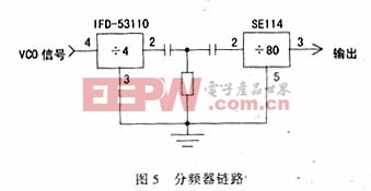 高碼速率微波鎖相調頻遙測發(fā)射機