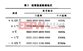 數(shù)字溫度傳感器LM86及其應(yīng)用