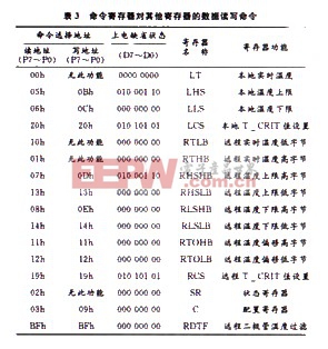 數(shù)字溫度傳感器LM86及其應(yīng)用