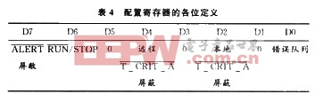 數(shù)字溫度傳感器LM86及其應(yīng)用