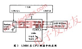 數(shù)字溫度傳感器LM86及其應(yīng)用