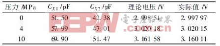 基于CAV424的电容式压力传感器测量电路设计