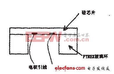 圖3敏感元件封裝