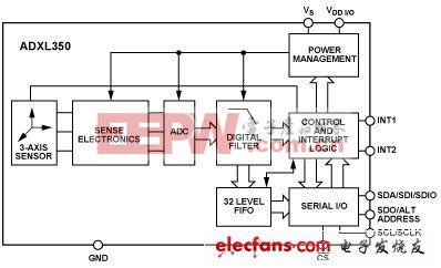 ADI首款MEMS加速度計ADXL350具最小與最大偏移敏感度