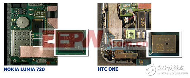 (電子工程專輯)