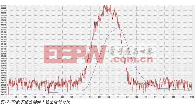 电容式接近感应技术在智能手机中的新型应用