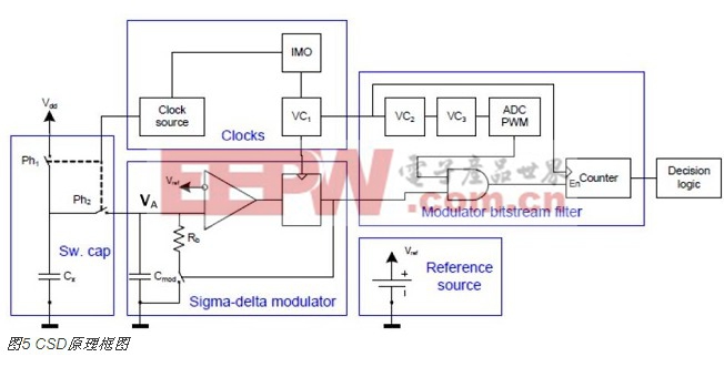 電容式接近感應技術(shù)在智能手機中的新型應用