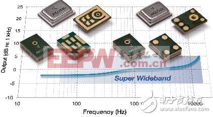 MEMS芯片大廠要革電子產(chǎn)業(yè)世界的命(一)