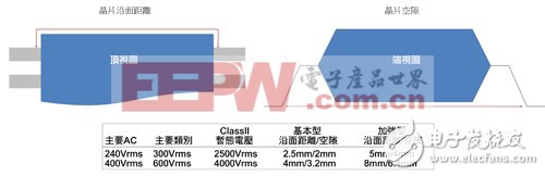 通過引入加強型隔離器增強電池充電系統(tǒng)防觸電保護