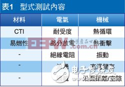 通過引入加強型隔離器增強電池充電系統(tǒng)防觸電保護