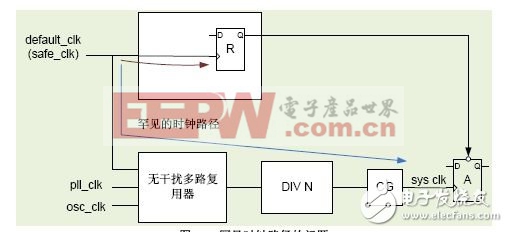 復(fù)位設(shè)計(jì)中的結(jié)構(gòu)性缺陷及解決方案（二）