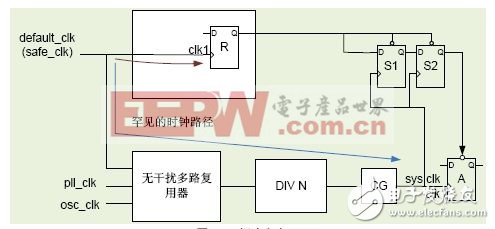 復(fù)位設(shè)計(jì)中的結(jié)構(gòu)性缺陷及解決方案（二）