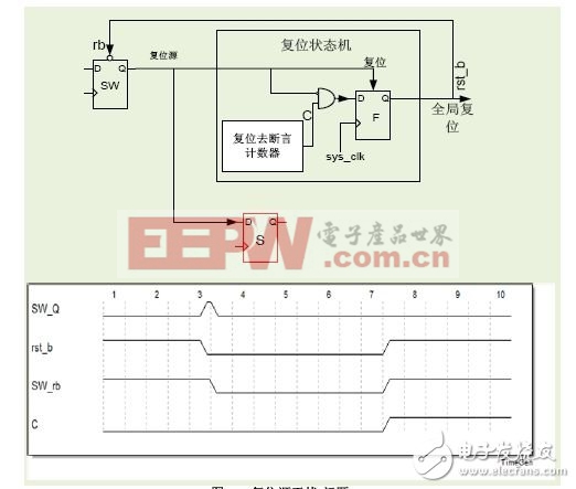 復(fù)位設(shè)計中的結(jié)構(gòu)性缺陷及解決方案(一)