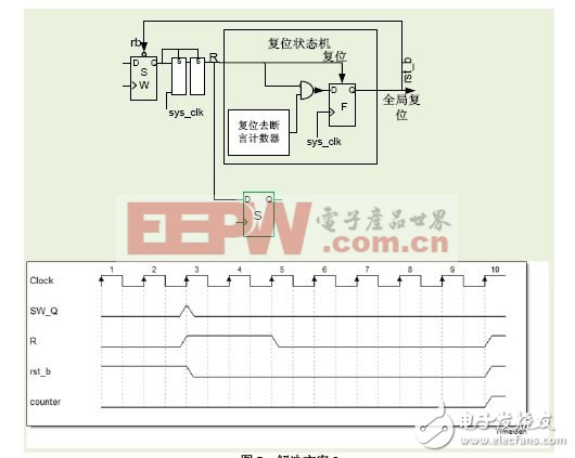 復(fù)位設(shè)計(jì)中的結(jié)構(gòu)性缺陷及解決方案(一)