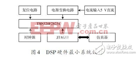 DSP硬件最小系統(tǒng)設(shè)計(jì)