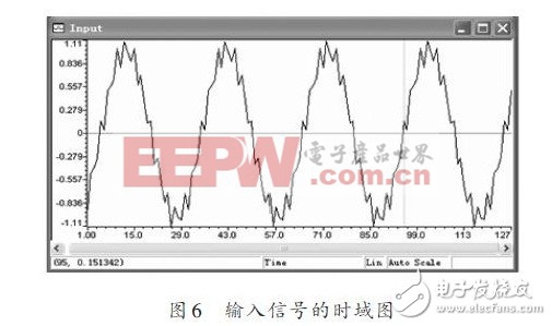 輸入信號(hào)的時(shí)域圖