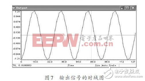 輸出信號(hào)的時(shí)域圖