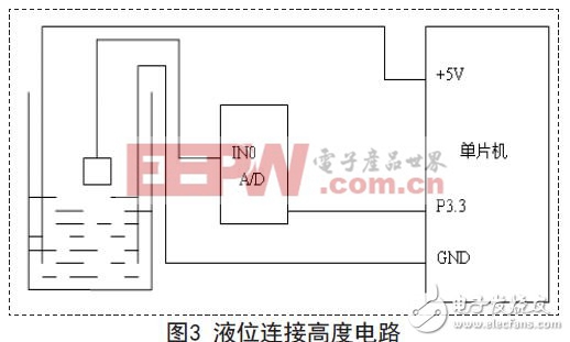 液位連接高度電路