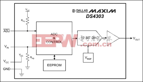 利用DS4303为LDMOS RF功率放大器提供偏置