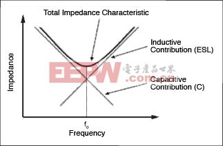 利用PCB布局技術(shù)實(shí)現(xiàn)音頻放大器的RF噪聲抑制