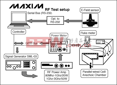 利用PCB布局技术实现音频放大器的RF噪声抑制