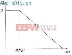 電流負(fù)反饋放大器的原理分析與CAA計(jì)算機(jī)輔助分析設(shè)計(jì)