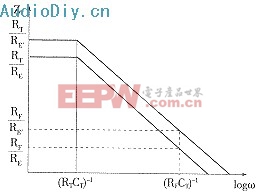 電流負(fù)反饋放大器的原理分析與CAA計(jì)算機(jī)輔助分析設(shè)計(jì)