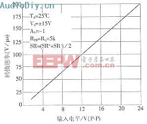 電流負(fù)反饋放大器的原理分析與CAA計(jì)算機(jī)輔助分析設(shè)計(jì)