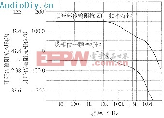 電流負(fù)反饋放大器的原理分析與CAA計(jì)算機(jī)輔助分析設(shè)計(jì)