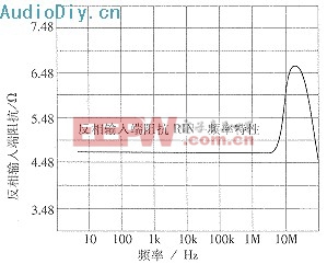 電流負(fù)反饋放大器的原理分析與CAA計(jì)算機(jī)輔助分析設(shè)計(jì)