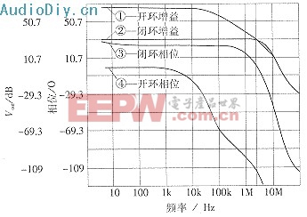 電流負(fù)反饋放大器的原理分析與CAA計(jì)算機(jī)輔助分析設(shè)計(jì)